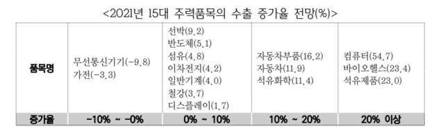 ▲ 대미 수출물품을 싣고 있는 상선ⓒHMM