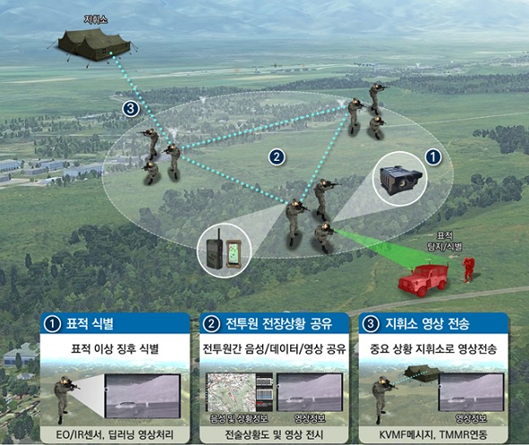 ▲ 육군 보병대대의 개인 감시체계 운용 개념도. ⓒ한화