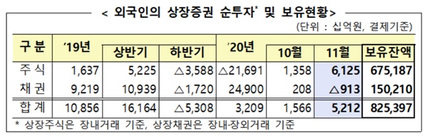 ▲ ⓒ금융감독원