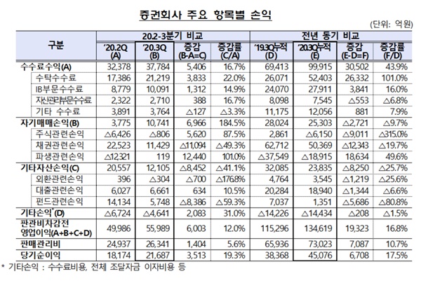 ▲ ⓒ금융감독원