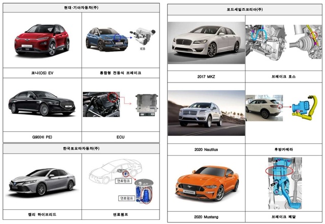 ▲ 리콜(결함 시정) 차종 ⓒ국토교통부