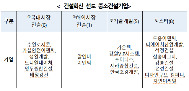 ▲ ⓒ국토교통부