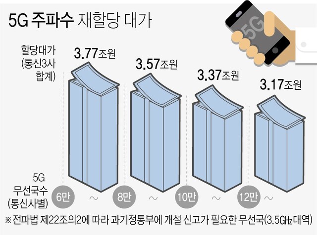 ▲ ⓒ연합뉴스