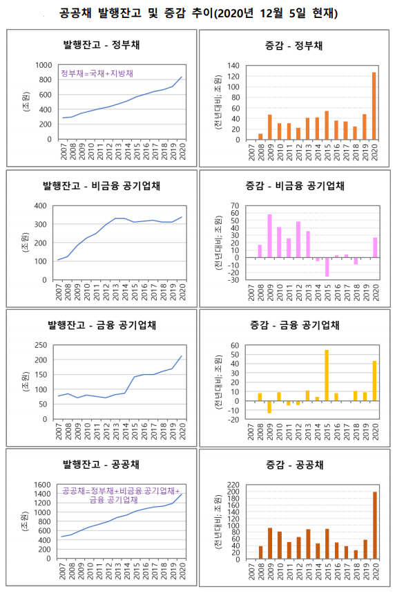 ▲ ⓒ김광수경제연구소