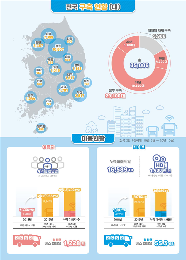 ▲ ⓒ과기정통부