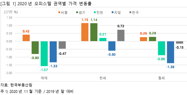 ▲ ⓒ직방