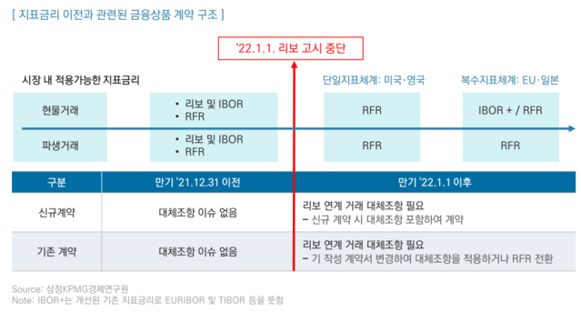 ▲ ⓒ삼정KPMG 경제연구원