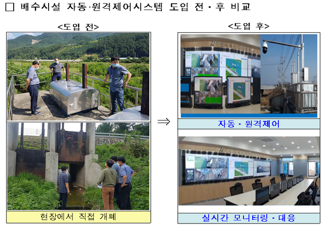 ▲ ⓒ국토교통부