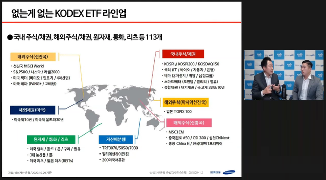 ▲ ⓒ삼성자산운용