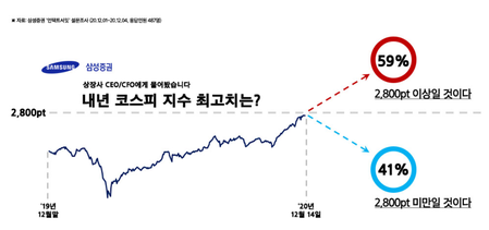 ▲ ⓒ삼성증권