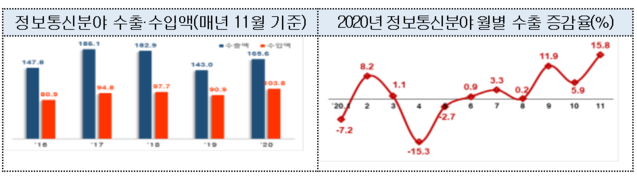 ▲ ⓒ과기정통부