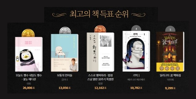 ▲ 인터파크가 선정한 '2020 최고의 책' 수상작.ⓒ인터파크