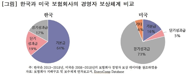 ▲ ⓒ보험연구원 제공