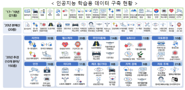 ▲ ⓒ과기정통부