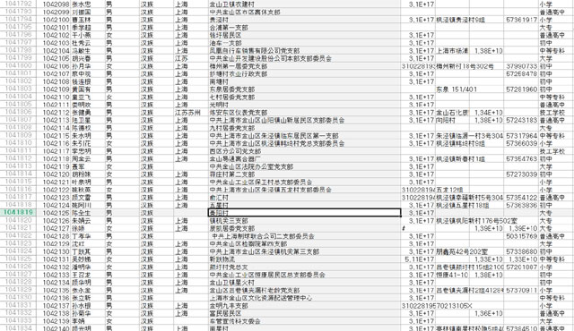 ▲ 현재 온라인에서 공유되고 있는 '상하이 중국공산당원 명단' 가운데 일부. ⓒ명단 캡쳐.