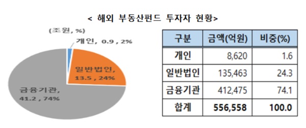 ▲ ⓒ금융감독원