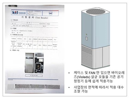 ▲ 한국산업기술원 시험 성적서. ⓒ서울바이오시스