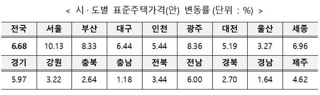 ▲ ⓒ국토교통부