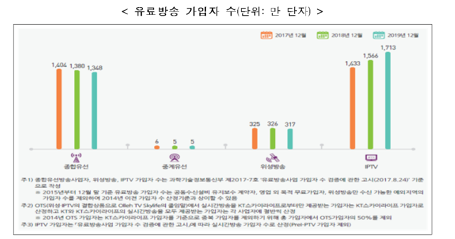 ▲ ⓒ과기정통부