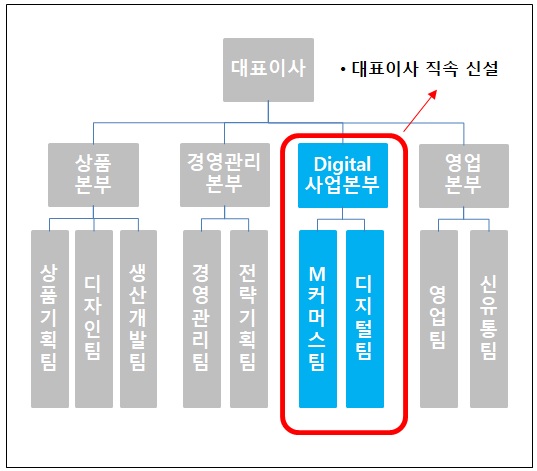 ▲ ⓒ까스텔바작