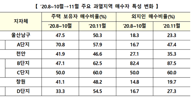 ▲ ⓒ국토교통부