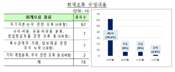 ▲ ⓒ금융감독원