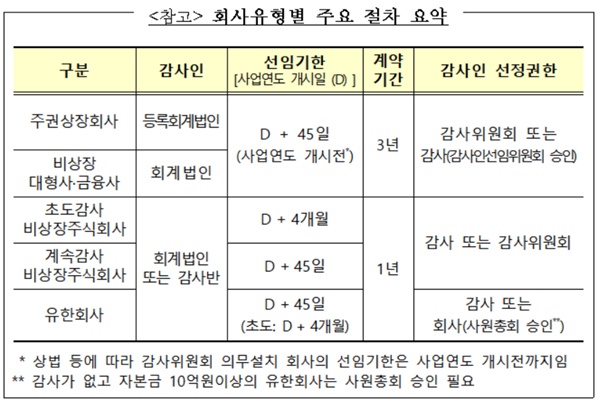 ▲ ⓒ금융감독원