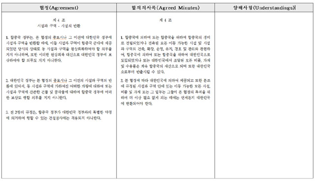 ▲ 주한미군지위협정(SOFA) 제4조 내용. ⓒ외교부 제공.