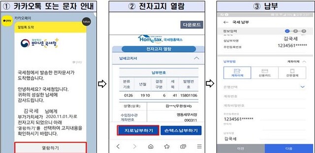 ▲ 국세청 모바일 전자고지·납부서비스 개요 ⓒ국세청 표