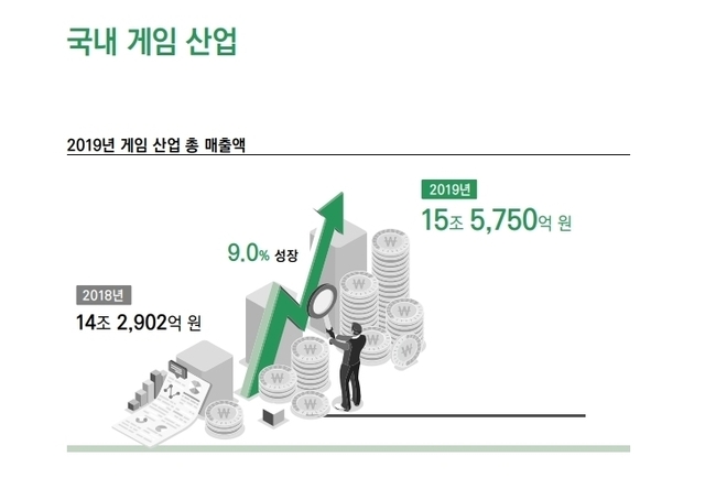 ▲ ⓒ한국콘텐츠진흥원