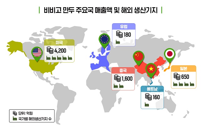 ▲ ⓒCJ제일제당