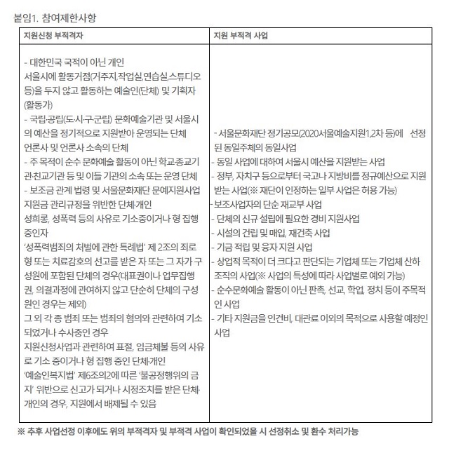 ▲ ⓒ서울문화재단 홈페이지 캡처