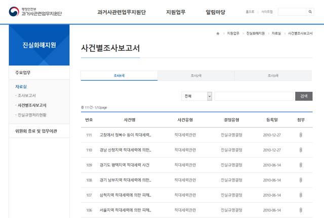 ▲ 과거사위원회가 1기 시절 조사한 적대세력에 의한 민간인 학살 보고서 목록. ⓒ과거사관련업무지원단 홈페이지 캡쳐.