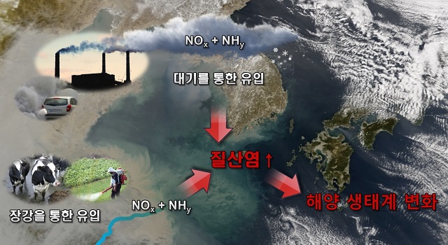 POSTECH 이기택 교수 연구팀은 동북아 해역에서의 비옥화 원인을 밝혔다.ⓒ포스텍