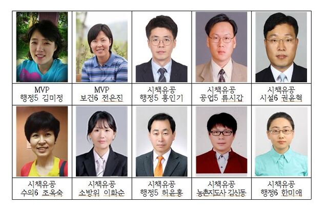 ▲ 경북도는 27일 MVP 2명과 시책유공 공무원 8명 총 10명을 2020년 시책추진 유공 공무원으로 선발했다.ⓒ경북도