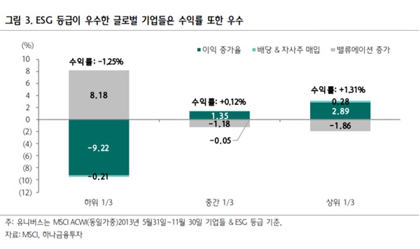 ▲ ⓒ하나금융투자