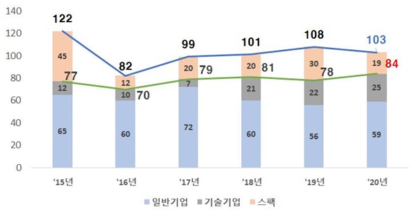 ▲ ⓒ한국거래소