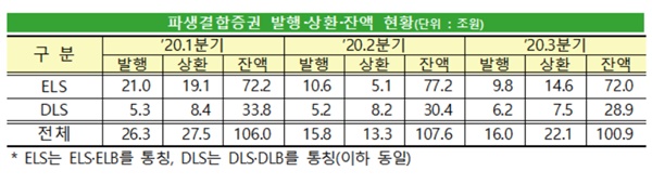 ▲ ⓒ금융감독원