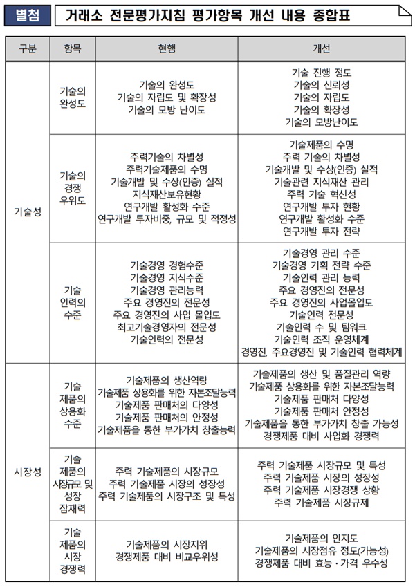 ▲ ⓒ한국거래소