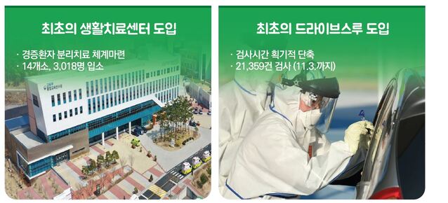 ▲ 대구시는 코로나에 대응해 세계 최초로 생활치료센터 도입하고 세계 최초로 드라이브스루 선별진료소 도입하는 등 발빠른 대응을 해왔다.ⓒ대구시