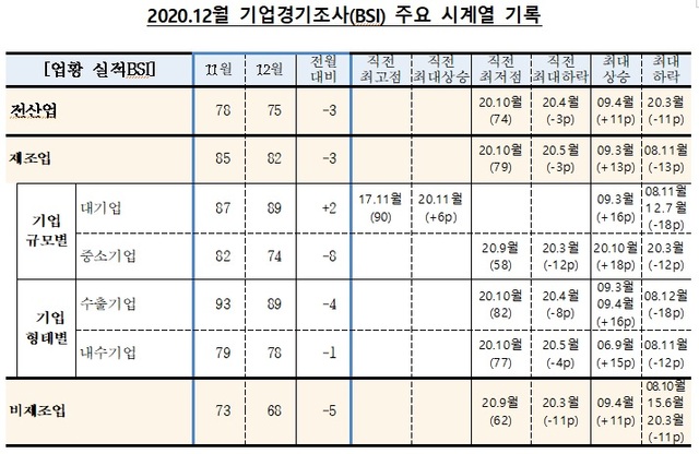 ▲ ⓒ한국은행