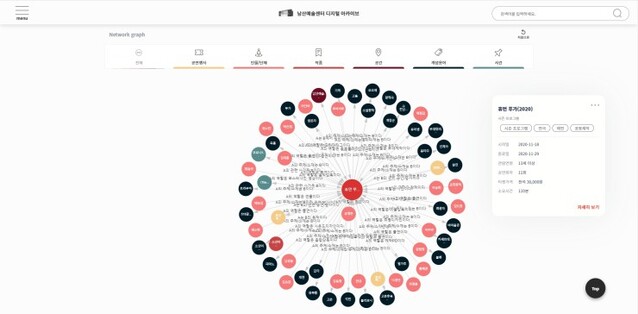 ▲ '남산예술센터 디지털 아카이브' 네트워크 그래프.ⓒ서울문화재단