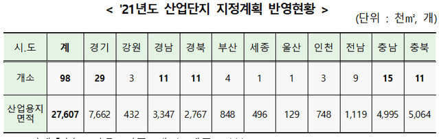 ▲ ⓒ국토교통부