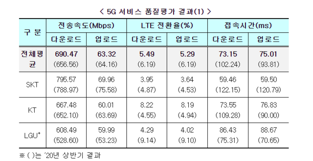 ▲ ⓒ과학기술정보통신부