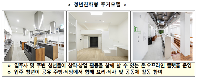 ▲ 청년 친화형 주거모델.ⓒ국토교통부