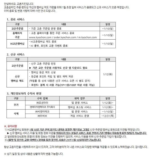 ▲ ⓒ교촌에프앤비