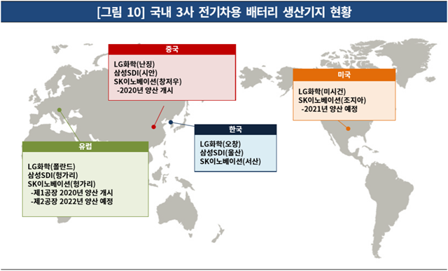 ▲ 배터리3사 전기차용 배터리 생산기지 현황. 자료=각 사. ⓒ한국기업평가