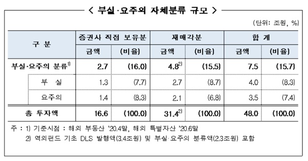 ▲ ⓒ금융감독원