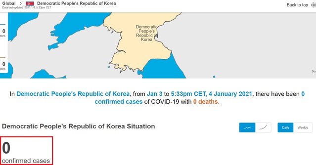 ▲ 북한 코로나 확진자가 '0'이라는 WHO 공개 자료ⓒ홈페이지 캡처