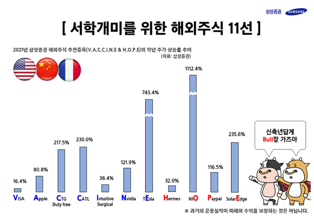 ▲ ⓒ삼성증권